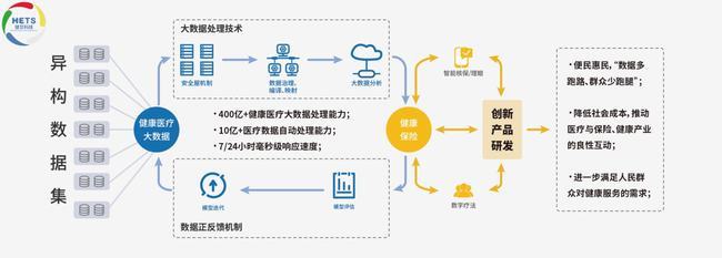 健交科技 以獨創(chuàng)ARS技術(shù)體系賦能醫(yī)療數(shù)據(jù)，榮登“2021中國醫(yī)療創(chuàng)新力企業(yè)TOP10”