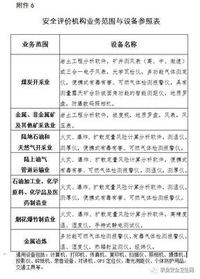 《安全評價檢測檢驗機構管理辦法》正式實施，行業(yè)規(guī)范與機遇并存