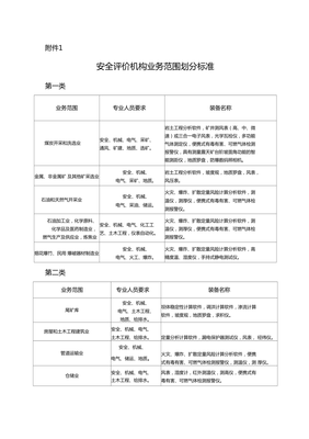 安全評價機構業(yè)務范圍劃分標準與業(yè)務模式解析