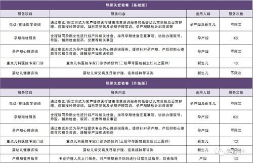 不限孕周與胎數(shù)，母嬰健康保障新選擇——準媽媽必看母嬰險深度評測與安全解析