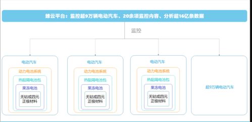 蜂巢能源擴張之路 再投資建新廠，產(chǎn)能挑戰(zhàn)寧德時代，安全評價業(yè)務并行