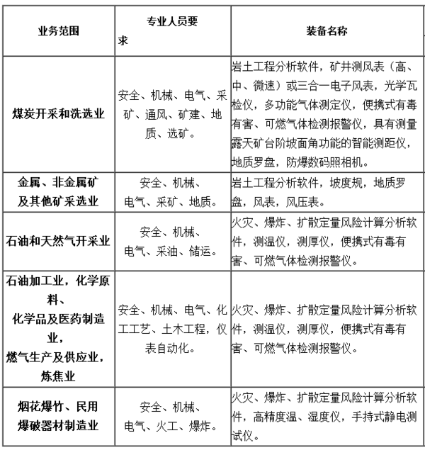 甲級(jí)安全評(píng)價(jià)單位業(yè)務(wù)范圍詳解——深入了解安全評(píng)價(jià)業(yè)務(wù)的核心內(nèi)容