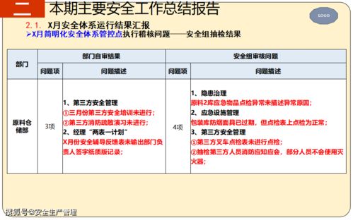 2021年安全生產(chǎn)月暨上半年安全生產(chǎn)工作總結(jié)模板 66頁(yè)