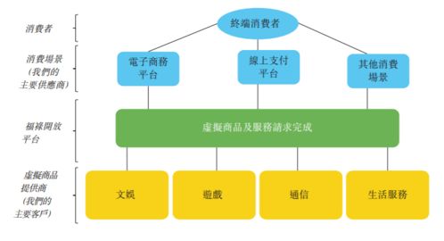 15家網(wǎng)店撐起一個(gè)上市公司 解碼福祿控股IPO背后的網(wǎng)絡(luò)技術(shù)服務(wù)密碼